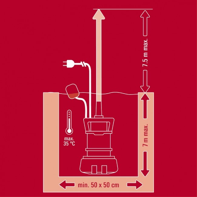 Насос для брудної та чистої води Einhell GE-DP 5220 LL ECO (4170780)