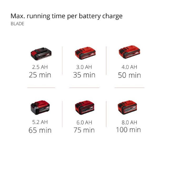 Акция! Набор триммер-коса аккумуляторный Einhell Agillo 18/200 + зарядное устройство и аккумулятор 18V 4,0 Ah (3411310K) Акция! Набор триммер-коса аккумуляторный Einhell Agillo 18/200 + зарядное устройство и аккумулятор 18V 4,0 Ah (3411310K)
