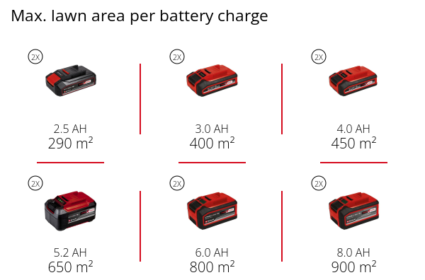 Газонокосилка аккумуляторная Einhell GE-CM 36 /37 Li-Solo (3413172) Газонокосилка аккумуляторная Einhell GE-CM 36 /37 Li-Solo (3413172)