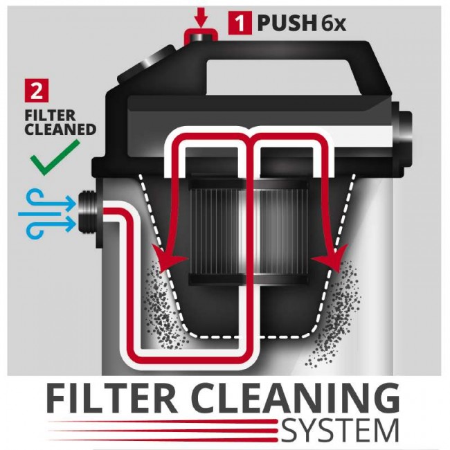 Вакуумний пилосос Einhell TE-VC 2350 SACL (2342475) Вакуумний пилосос Einhell TE-VC 2350 SACL (2342475)