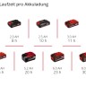 Ліхтар акумуляторний 1 LED Einhell TC-CL 18/350 Li - Solo (4514175)