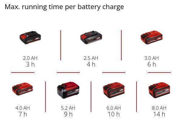 Акция! Набор универсальный разбрасыватель Einhell GE-US 18 Li-Solo + зарядное устройство и аккумулятор 18V 2,5 Ah (3415410, 4512097) Акция! Набор универсальный разбрасыватель Einhell GE-US 18 Li-Solo + зарядное устройство и аккумулятор 18V 2,5 Ah (3415410, 4512097)