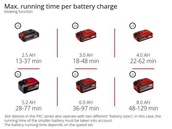 Повітродувка-пилосос акумуляторна безщіткова з подрібнювачем Einhell VENTURRO 36/240 (3433640) Повітродувка-пилосос акумуляторна безщіткова з подрібнювачем Einhell VENTURRO 36/240 (3433640)