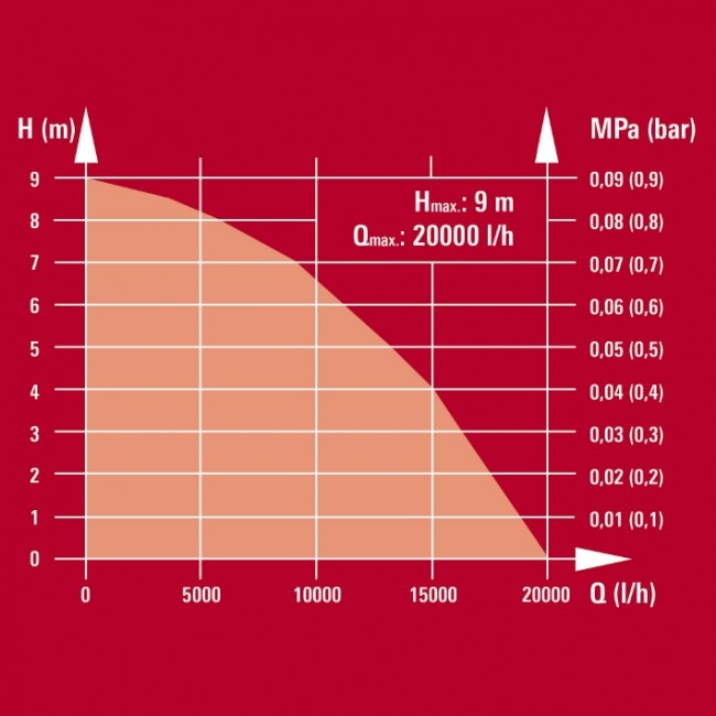 Насос для брудної води Einhell GE-DP 7935 N ECO (4170700) Насос для брудної води Einhell GE-DP 7935 N ECO (4170700)