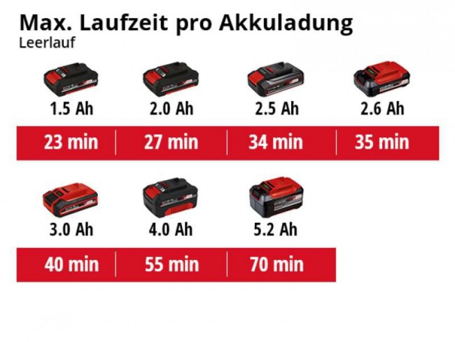 4460708 Einhell TE-OS 18 150 Li Solo (4).jpg 4460708 Einhell TE-OS 18 150 Li Solo (4).jpg