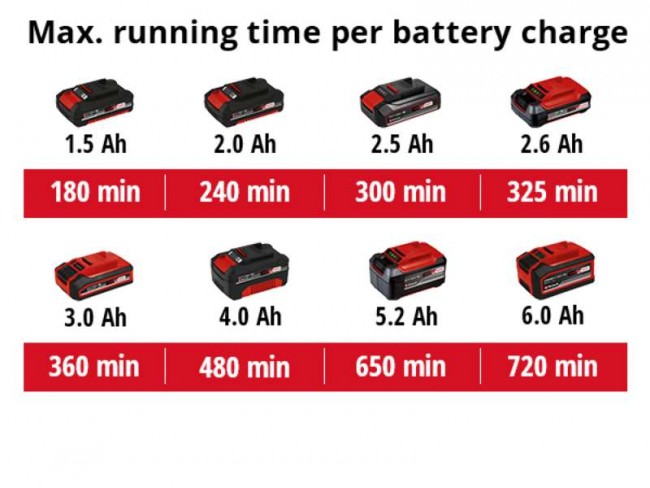Ножницы аккумуляторные Einhell GC-CG 18 Li-Solo (3410370) Ножницы аккумуляторные Einhell GC-CG 18 Li-Solo (3410370)