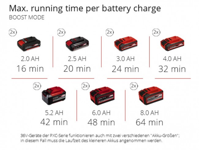 Садовый аккумуляторный насос AQUINNA 36/38 F LED AUTOMATIC (4180420) Садовый аккумуляторный насос AQUINNA 36/38 F LED AUTOMATIC (4180420)