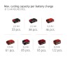 Акция! Набор Угловая шлифмашина Einhell X-Change AXXIO 18/150 Kit 4 Ач (4431144, 4512042)