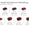 Акція! Набір шуруповерт Einhell TE-CD 18/40 Li-Solo + зарядний пристрій і акумулятор 18V 2,5 Ah (4513925,4512097)