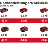 4331210 Einhell TE-CS 18_190 Li  BL (6).jpg