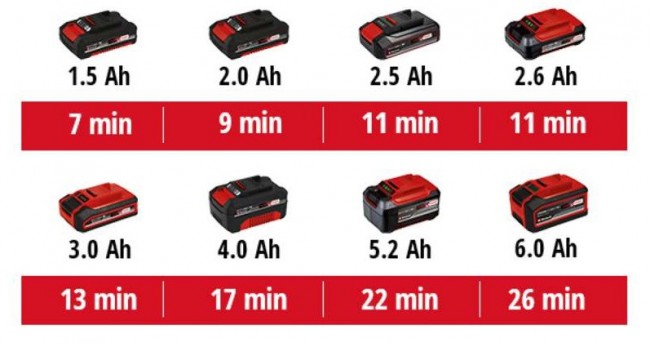 4520500 Einhell TE-HA 18 Li Solo (25).jpg 4520500 Einhell TE-HA 18 Li Solo (25).jpg
