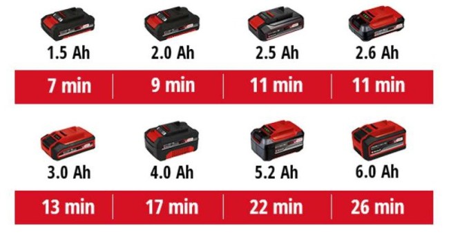 4520500 Einhell TE-HA 18 Li Solo (25).jpg 4520500 Einhell TE-HA 18 Li Solo (25).jpg