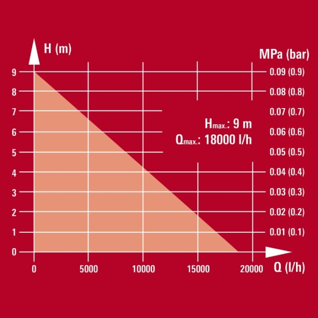 Насос для брудної води Einhell GC-DP 9035 N (4170778) Насос для брудної води Einhell GC-DP 9035 N (4170778)