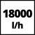 Насос для грязной воды Einhell GC-DP 9035 N (4170778)