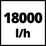 Насос для грязной воды Einhell GC-DP 9035 N (4170778)