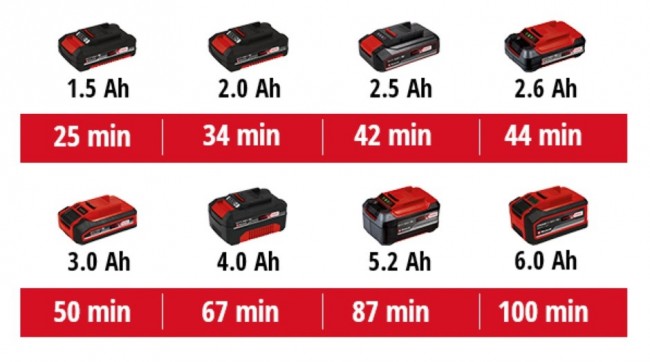 4460725 Einhell TC-OS 18 187 Li Solo (2).jpg