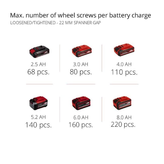 Набір ударний гайковерт безщітковий Einhell IMPAXXO 18/450 - Solo + зарядний пристрій і акумулятор 18V 4,0 Ah (4510070, 4512042) Набір ударний гайковерт безщітковий Einhell IMPAXXO 18/450 - Solo + зарядний пристрій і акумулятор 18V 4,0 Ah (4510070, 4512042)