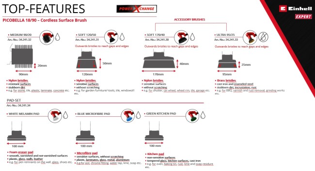 Аккумуляторный очиститель поверхностей Einhell PICOBELLA 18/90 (3424220) Аккумуляторный очиститель поверхностей Einhell PICOBELLA 18/90 (3424220)