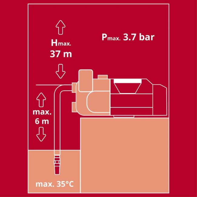 Насос садовый аккумуляторный Einhell AQUINNA 36/34 (4180450) Насос садовый аккумуляторный Einhell AQUINNA 36/34 (4180450)