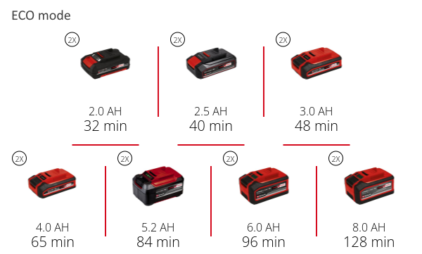 Насос садовый аккумуляторный Einhell AQUINNA 36/34 (4180450) Насос садовый аккумуляторный Einhell AQUINNA 36/34 (4180450)