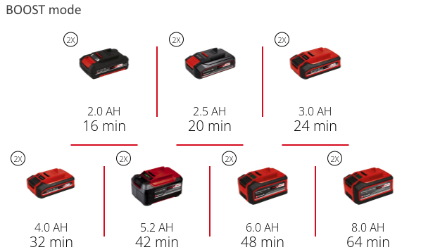 Насос садовый аккумуляторный Einhell AQUINNA 36/34 (4180450) Насос садовый аккумуляторный Einhell AQUINNA 36/34 (4180450)