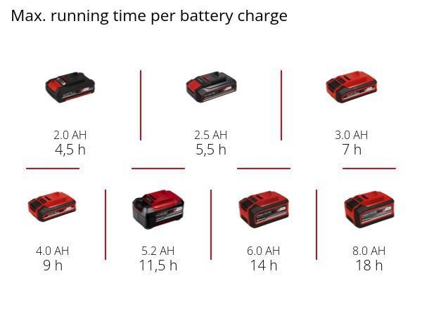 Подметальная аккумуляторная машина Einhell TE-FS 18 Li-Solo (2352050) Подметальная аккумуляторная машина Einhell TE-FS 18 Li-Solo (2352050)