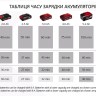 Зарядний пристрій для 4-х акумуляторів Einhell 2x2 Power X-Quattrocharger 4А (4512102)