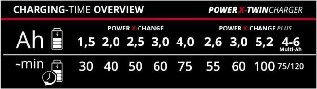 4512069 Einhell Power_X_Twincharger_3A (28).jpg