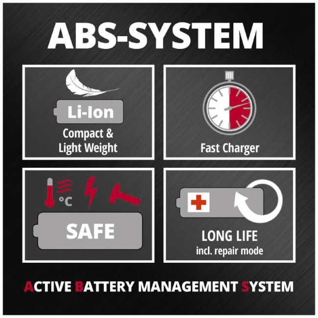 Аккумулятор Einhell Power-X-Change Twinpack 2.5 Ah 18V