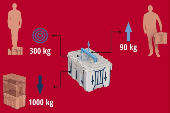 Пластиковый кейс Einhell E-Case M (4540021) Пластиковый кейс Einhell E-Case M (4540021)