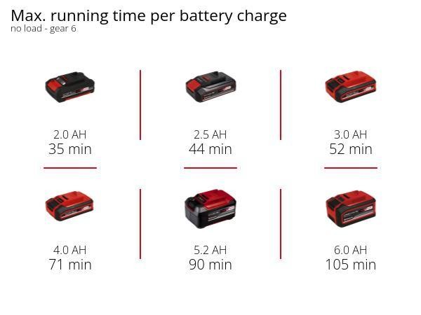 Набір багатофункціональний інструмент акумуляторний Einhell TE-MG 18/1 Li - Solo (4465195, 4512097) Набір багатофункціональний інструмент акумуляторний Einhell TE-MG 18/1 Li - Solo (4465195, 4512097)