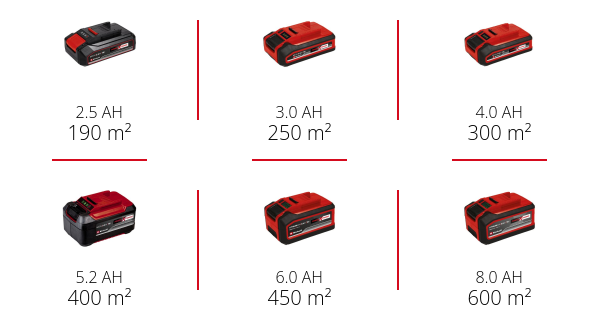 Газонокосарка ручна акумуляторна Einhell GE-HM 18/38 Li - Solo (3414200) Газонокосарка ручна акумуляторна Einhell GE-HM 18/38 Li - Solo (3414200)