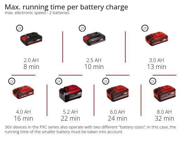 Культиватор безщітковий акумуляторний Einhell GP-CR 36/45 Li E BL- Solo (3431220) Культиватор безщітковий акумуляторний Einhell GP-CR 36/45 Li E BL- Solo (3431220)