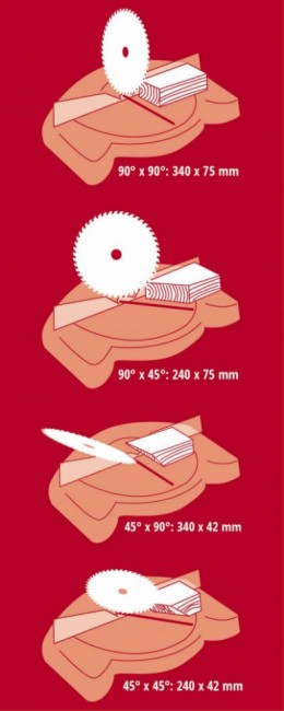 4300395 Einhell TC-SM 2534_1_Dual (13).jpg 4300395 Einhell TC-SM 2534_1_Dual (13).jpg