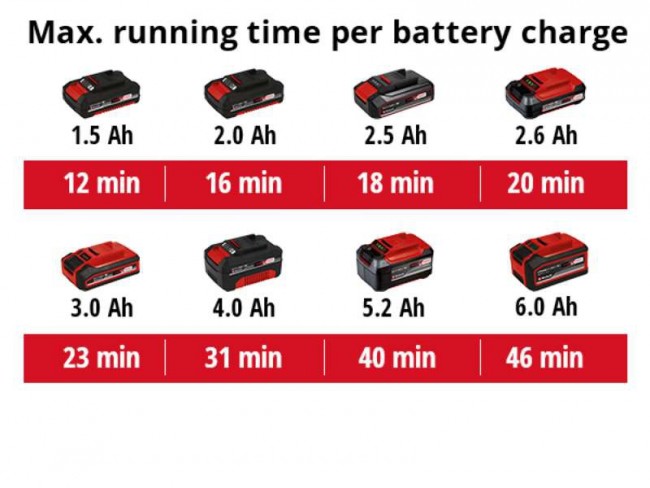 Einhell TE-VC 18 Li solo  (31)hn.jpg Einhell TE-VC 18 Li solo  (31)hn.jpg