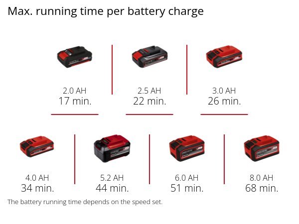 Шліфмашина для стін акумуляторна безщіткова Einhell TP-DWS 18/225 Li BL Solo (4259995) Шліфмашина для стін акумуляторна безщіткова Einhell TP-DWS 18/225 Li BL Solo (4259995)
