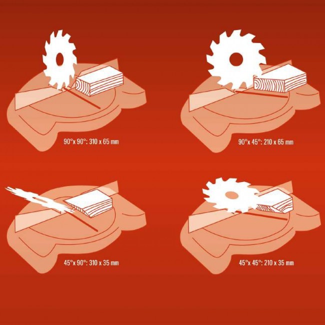 Einhell TE-SM 2131 Dual 5.jpg