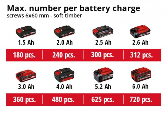 Шуруповерт Einhell TE-CD 18/2 Li +39 (1x2,5 Ah) (4514219)