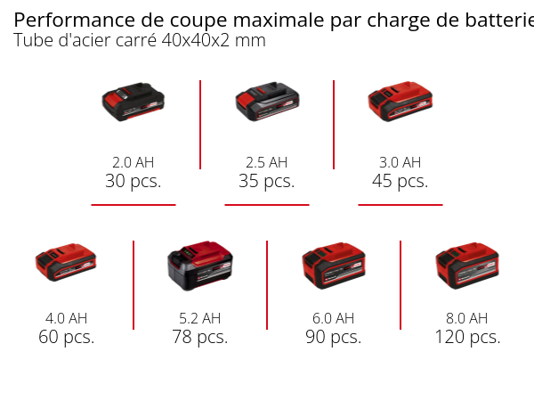 Пила стрічкова акумуляторна Einhell TE-MB 18/127 U Li - Solo (4504215) Пила стрічкова акумуляторна Einhell TE-MB 18/127 U Li - Solo (4504215)