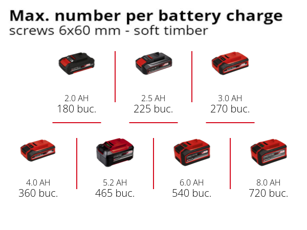 Акція! Набір перфоратор акумуляторний Einhell TE-HD 18 Li Solo + зарядний пристрій і акумулятор 18V 4,0 Ah (4513812,4512042)