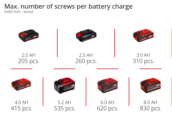 Дрель угловая аккумуляторная Einhell TE-AD 18 Li - Solo (4514290) Дрель угловая аккумуляторная Einhell TE-AD 18 Li - Solo (4514290)