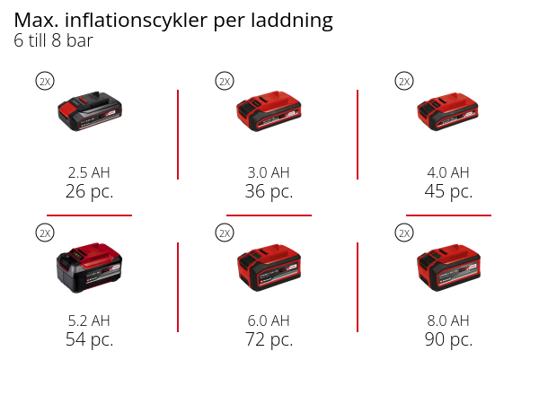 Компресор акумуляторний Einhell TE-AC 36/150 Li OF-Solo (4020415) Компресор акумуляторний Einhell TE-AC 36/150 Li OF-Solo (4020415)