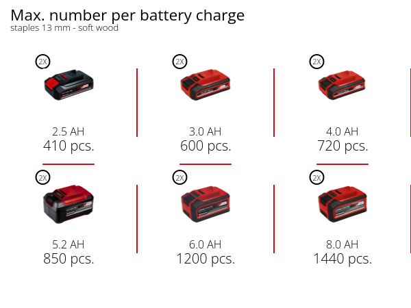Компресор акумуляторний Einhell TE-AC 36/150 Li OF-Solo (4020415) Компресор акумуляторний Einhell TE-AC 36/150 Li OF-Solo (4020415)