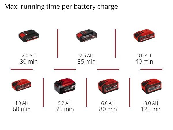 Набір кущоріз акумуляторний Einhell GE-HH 18/45 Li T + Starter-Kit 2.5 Аh (3410866, 4512097)