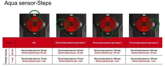 Насос для брудної або чистої води Einhell GE-DP 7935 N-A LL (4171465)