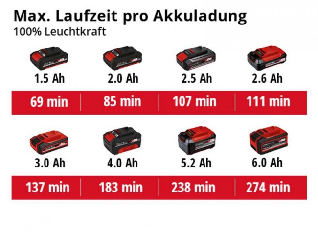 Прожектор гібридний Einhell TE-CL 18/2500 LiAC-solo (4514145) Прожектор гібридний Einhell TE-CL 18/2500 LiAC-solo (4514145)