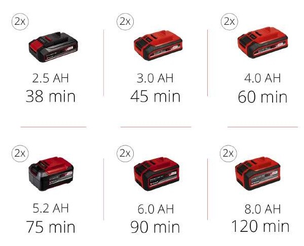 Набір тример акумуляторний Einhell GE-CT 36/30 Li E - Solo + 2 зарядних пристрої та 2 акумулятора 18V 4,0 Ah (3411300,4512042-2шт)