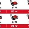 Акция! Набор аккумуляторная газонокосилка Einhell GE-CM 36/43 Li M - Solo + зарядное устройство X-Fastcharger 4 A и 2 аккумулятора 18V 4,0 Ah