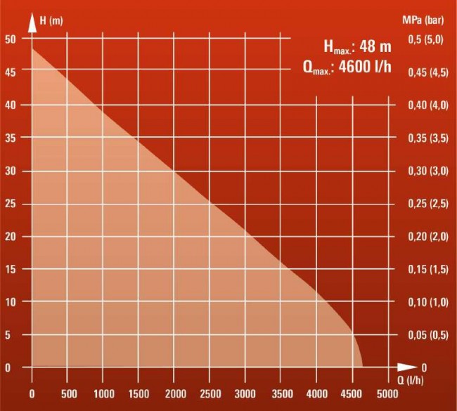 4173480 Einhell GC-WW 1046 N (5).jpg