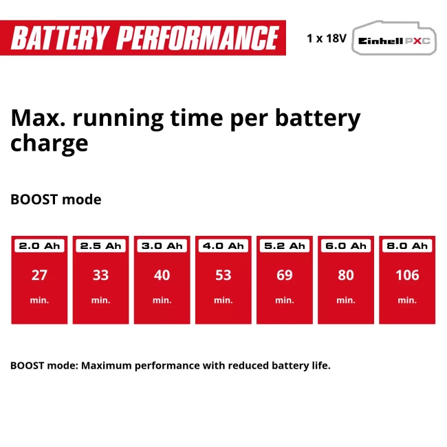 Кусторез аккумуляторный бесщеточный Einhell Professional GP-CH 18/50 Li BL - Solo (3410950)